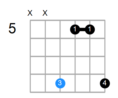 A#sus2b5 Chord